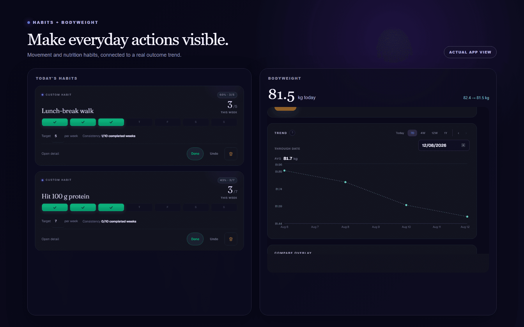 Holistic Path demonstration habits and trackers for an everyday routine